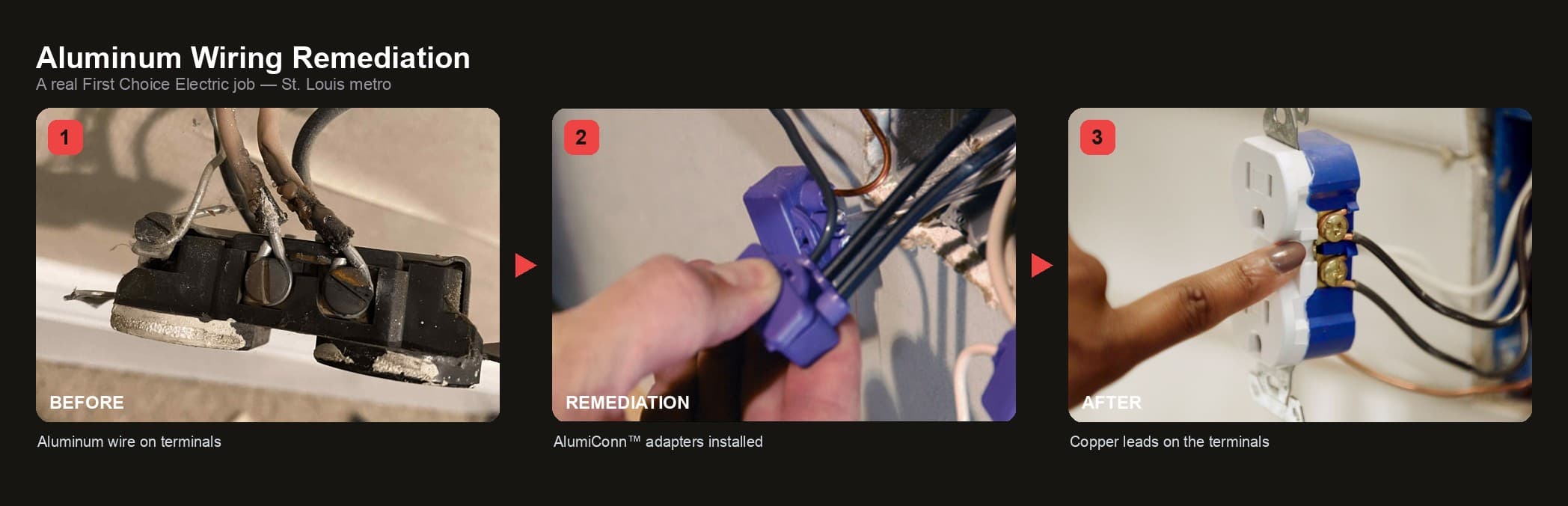 Aluminum wiring remediation before and after: aluminum wire on terminals, AlumiConn adapters installed, copper leads after